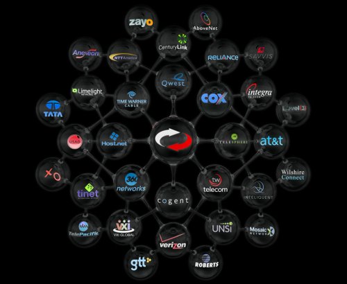 Switch C.O.R.E: Combined Ordering Retail Ecosystem (connectivity ecosystem) (SwitchLV.com)